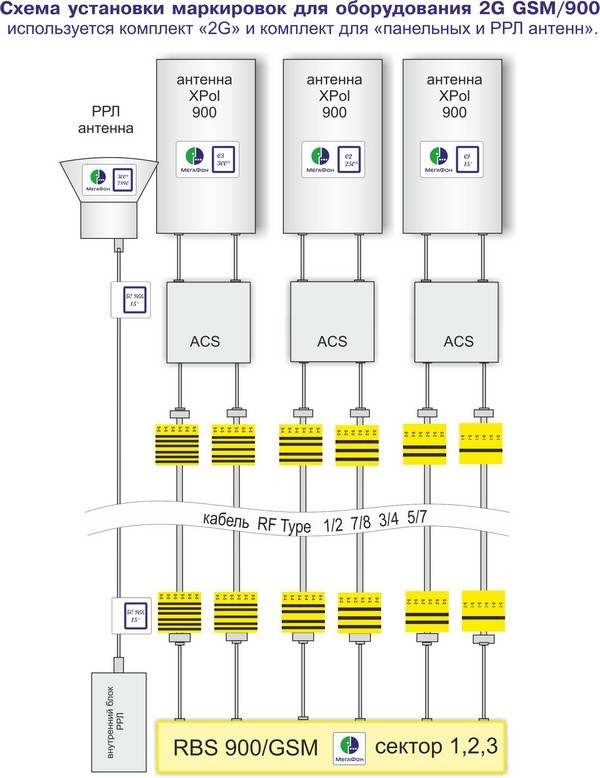 MF-GSM-900-RF